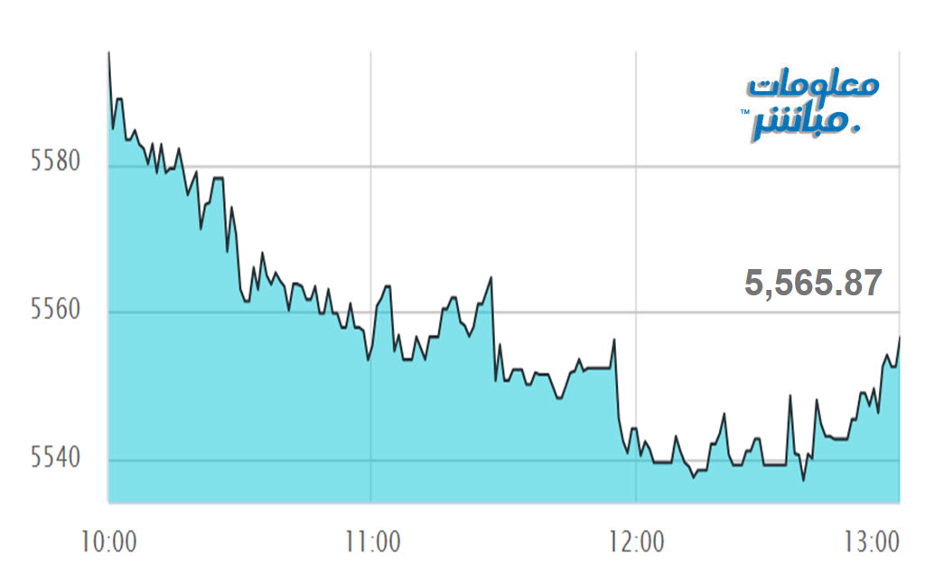 أداء مؤشر مسقط 30 في نهاية التعاملات